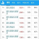 [댓글부탁해] 경기도 <b>집값</b>순위