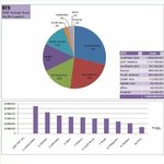 [댓글부탁해] 2018대륙별유튜브통계<b>자료</b>인데 방탄소년단 왜 이 리...