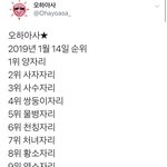 [시우민] 어? 시우민이 1위다