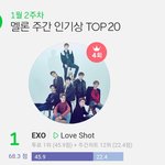[EXO] 주간인기상 이번<b>주도</b> 1위!!!!!