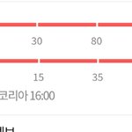 아니 ;;; 오늘 마스크 안하고 다니는 사람은 뭐임.??