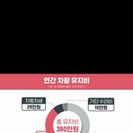 [모두드루와] <b>사람</b>들이 <b>차</b>를 못(안) 사는 가장 큰 이유.jpg