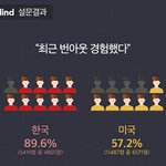 [모두드루와] 20대의 90%가 겪고 있다는 번<b>아웃</b> 증후군