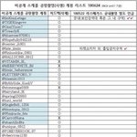 [방탄소년단] ✔️이 <b>리스트</b>도 ㅅㅏ생홈이래✔️