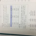 [댓글부탁해] 얘들아 이런거 30<b>문제</b> <b>몇</b>분컷?