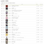 2018 멜론 연간 순위 TOP 100 +)) 추가
