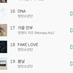 [방탄소년단] 서양 수박 연간 차트