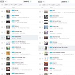 [댓글부탁해] 지니뮤직 6회연속 <b>연간</b> TOP20 진입했던 남자아이돌...