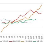 [드루와] 황후/남친/캐슬/알함 <b>회차별</b> 시청률 추이