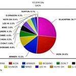 [드루와] <b>YG</b>가 다른 기획사보다 유일하게 앞서는 것