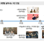 [드루와] 스카이<b>캐슬</b> 제작비