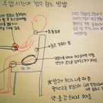 음치vs<b>몸치</b> 뭐가 더 안고쳐짐?