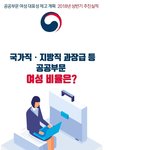 [드루와] 35% 여성 특채 같은 일이 벌어지는 이유
