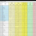 [이것좀봐줘] 여자친구 서가대 <b>본상</b> 해명해