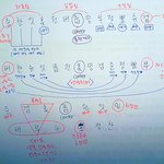 [세븐틴] 플디는 어떤식으로 <b>배치</b>한걸까