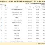 [댓글부탁해] 와 방탄 데뷔 초 앨범을 남들 <b>총판</b>만큼 파네
