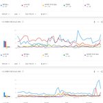 [댓글부탁해] 역대 연도별 구글코리아 남녀가수 검색량 TOP5.JPG