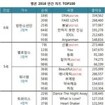 <2018 <b>연간</b> 2곡 이상 든 가수>