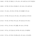 [댓글부탁해] 역대 <b>연간</b> 검색어 1위 해본 남자가수들.JPG