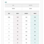 모의고사 등급컷