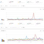 일본 가수부문 검색어 랭킹 TOP20.