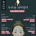[댓글부탁해] 나 유튜브 저절로 <b>구독</b>돼있어ㅋㅋㅋ