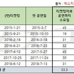 [EXO] ㅇㅅ 콘 <b>날짜들</b> 정리