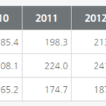 [방탈ㅈㅅ] <b>페미니즘</b>  |  성에 따른 임금 차별 팩트