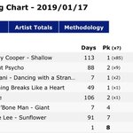[NCT] <b>Wayv</b> 중국에서 데뷔성적 개좋네