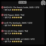 [드루와] 내일 점심 골라주라