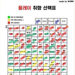 [19] <b>후</b> 플레이 취향표 <b>다</b> 했다