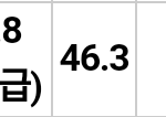 내신 수학5->1 질문받음