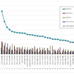 [EXO] 축하해 카이팬들아