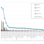 [EXO] 찬열 카이 빼곤 윤지성보다도 브랜드평가가 밑이야
