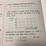 [드루와] <b>화학</b> 잘하는 사람ㅠㅠ