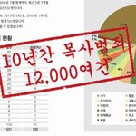 다시 보자 한기총!!  대한민국 기독교계의 현주소는 ??