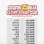 [충격] <b>설날</b>에 집에서 나가면 안되는이유