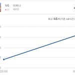 [세븐틴] 화력 쩐다