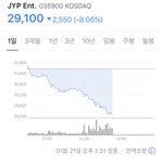 제왑 주식 왜저래 <b>폭락</b>했냐