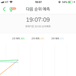[세븐틴] 애들아 더 힘내