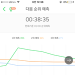 [세븐틴] 안돼 <b>격차</b> 점점 줄어들고있어ㅠㅠ