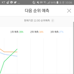 [세븐틴] ㅅㅁㅇㅈ)우리 <b>예측</b> 1위야!!!