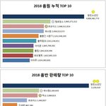 [댓글부탁해] 2018 음원 <b>음반</b> 유튭 검색량