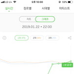 [방탄소년단] 신청곡 1위다 <b>흐엉</b>ㅇㅠㅠㅠ