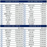 트와이스 성적 오진다