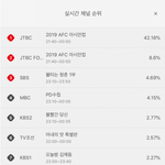 축구 순간 최고<b>시청</b>률 ㄷㄷ
