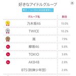 [모두드루와] 일본 고등학생이 좋아하는 아이돌 순위