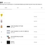 [방탄소년단] 이건 연간도 <b>월별</b>도 일주일도 아닌 실시간주의