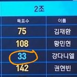 [강다니엘] 강다니엘의 33표