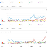 [댓글부탁해] 지난 10년간 남자가수 연간 검색량 TOP5.JPG